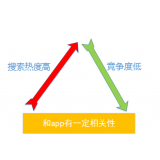 泰安老朱SEO:做SEO该如何选择关键词
