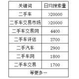 泰安老狼SEO:通过关键词找规律拟定百万流量SEO策略