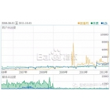 泰安子辛SEO:网站如何做关键词优化