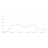 泰安大量垃圾外链对网站排名有影响吗