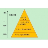 泰安网站整体关键词如何布局