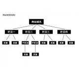 泰安如果操作高指数关键词呢？